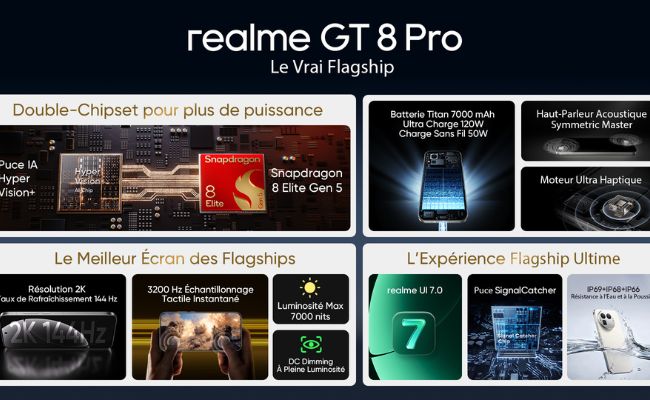 Infographie du realme GT 8 Pro détaillant le double-chipset Snapdragon 8 Elite Gen 5, la batterie 7000 mAh et l'écran 2K 144 Hz.