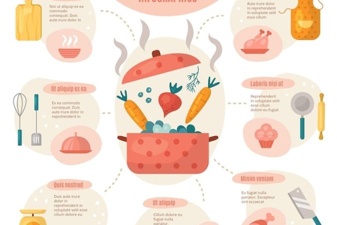 Guide graphique culinaire présentant un Tableau de conversion Air Fryer : temps et températures pour transformer vos recettes au four à l'aide d'icônes d'ustensiles et de légumes.